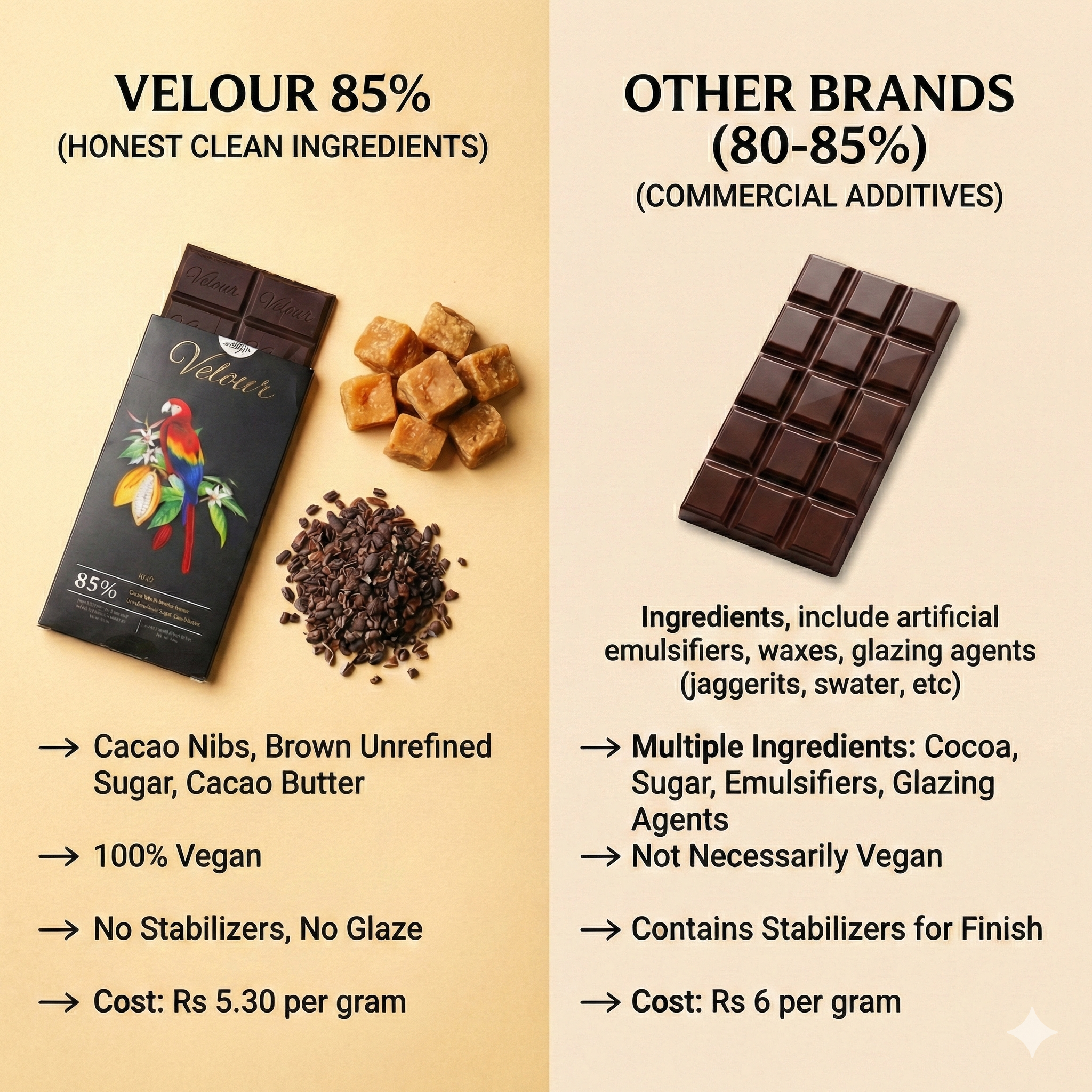 Noir - 85% Dark Chocolate